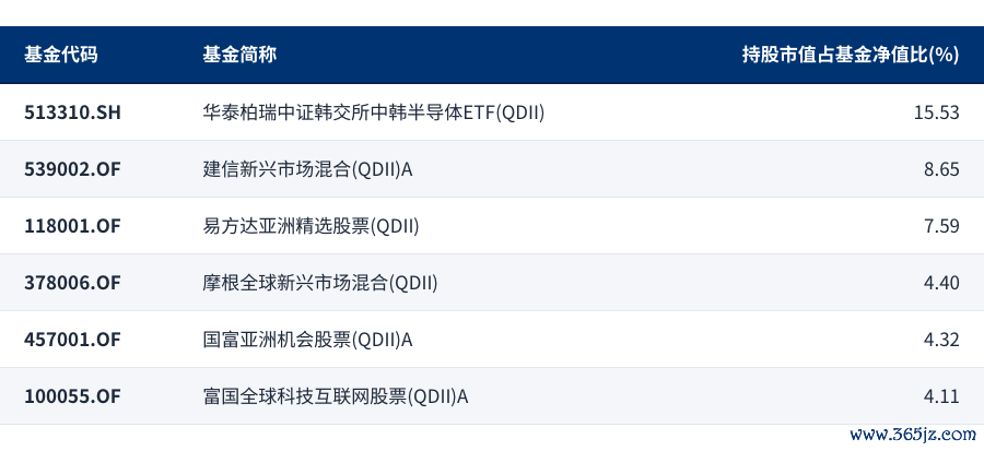 表格1